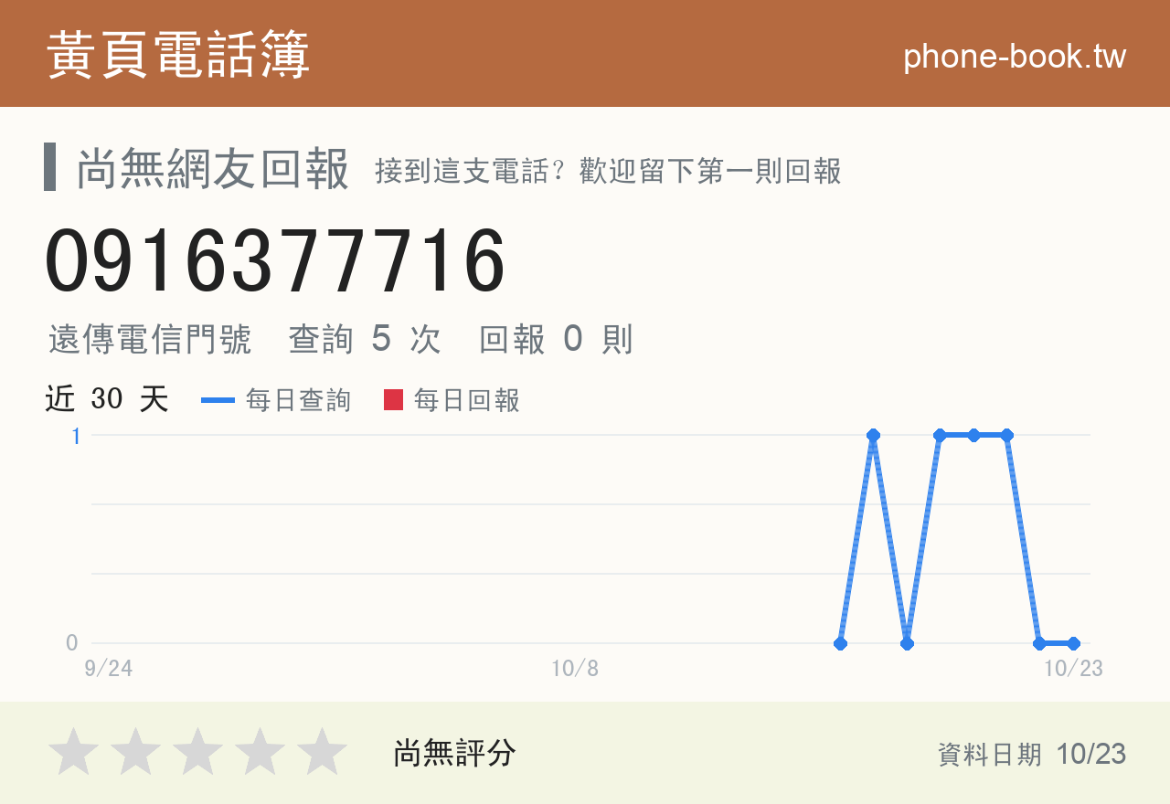 0916377716 評分卡：查詢 5 次、網友回報 0 則