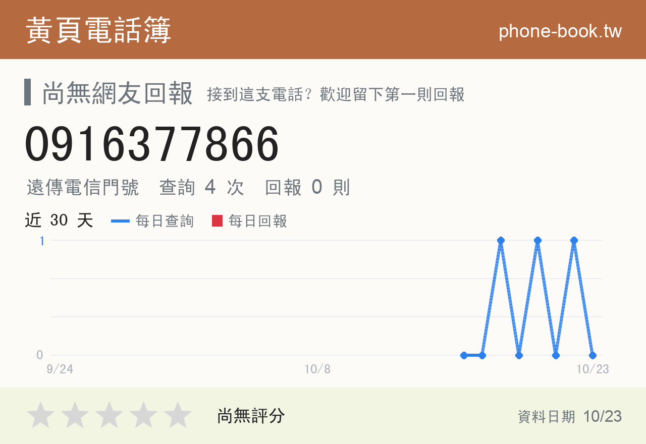 0916377866 評分卡：查詢 4 次、網友回報 0 則