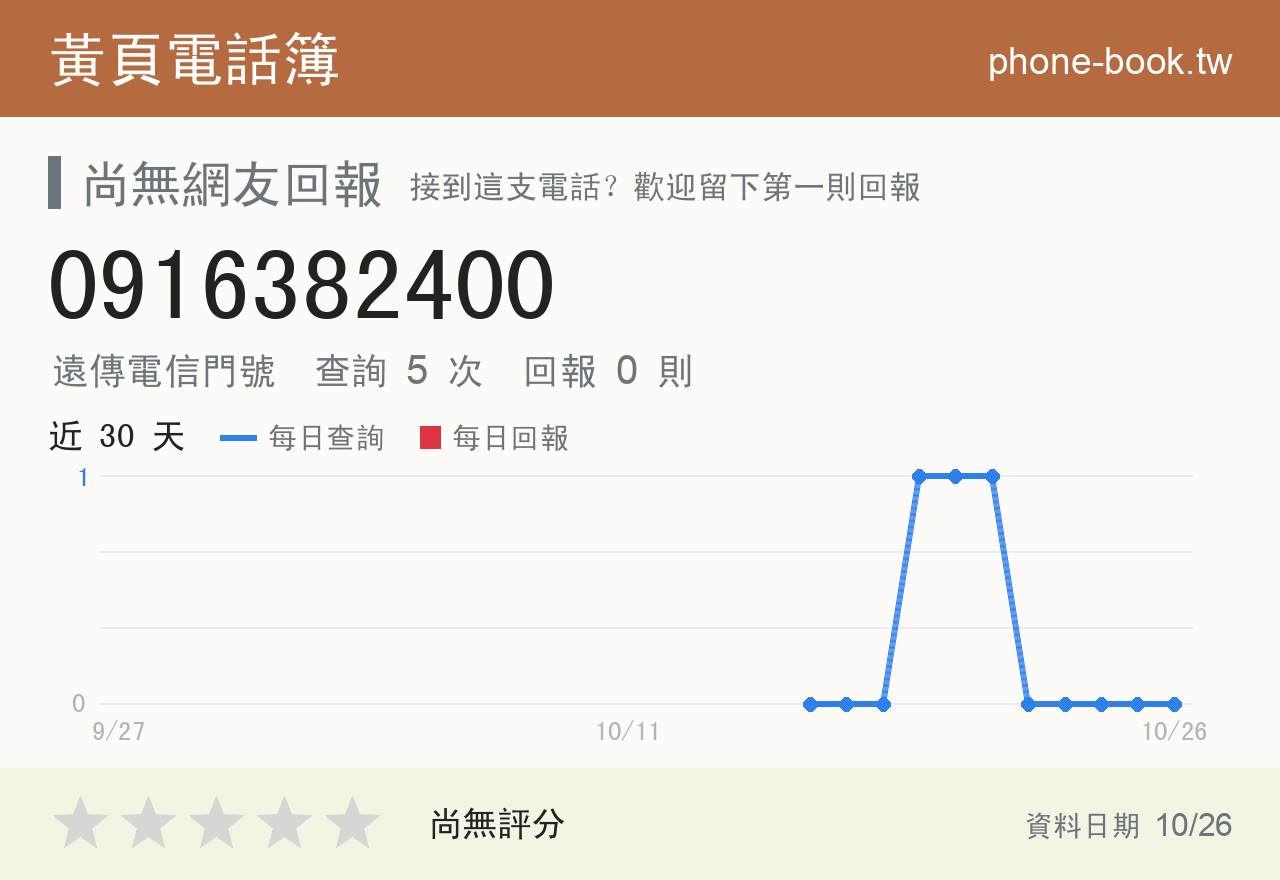 0916382400 評分卡：查詢 5 次、網友回報 0 則