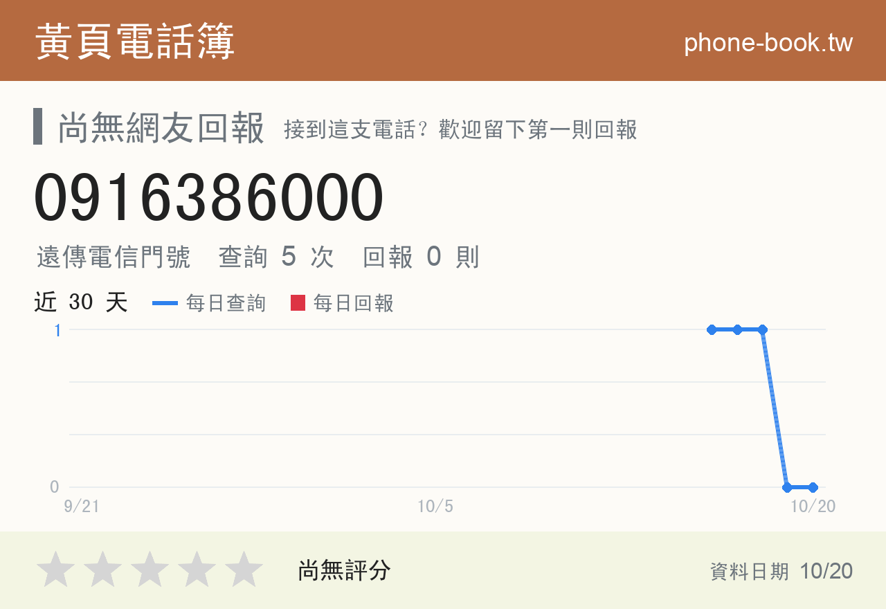 0916386000 評分卡：查詢 5 次、網友回報 0 則