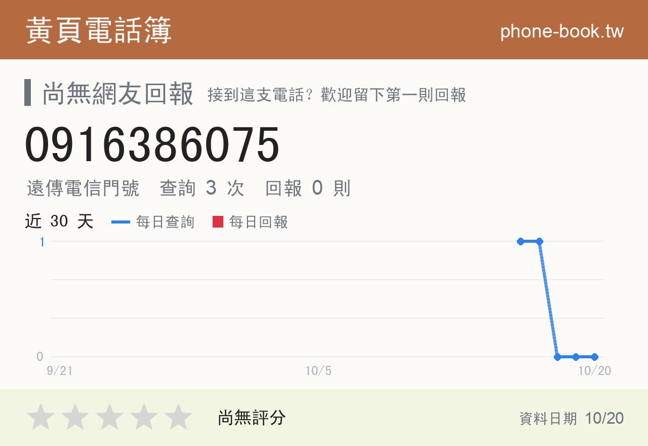 0916386075 評分卡：查詢 3 次、網友回報 0 則