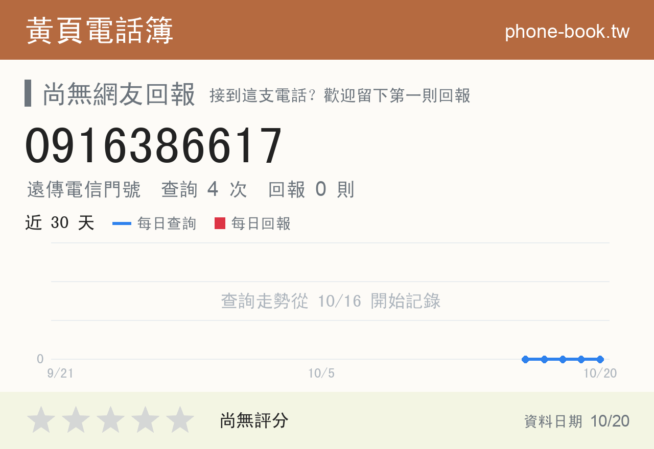 0916386617 評分卡：查詢 4 次、網友回報 0 則