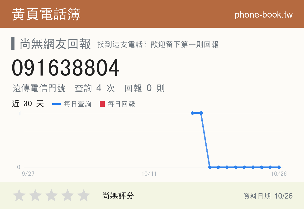 091638804 評分卡：查詢 4 次、網友回報 0 則