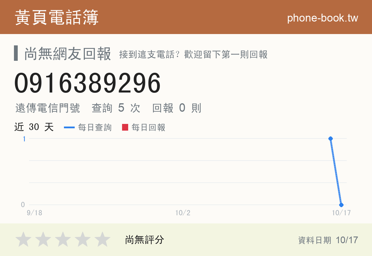 0916389296 評分卡：查詢 5 次、網友回報 0 則