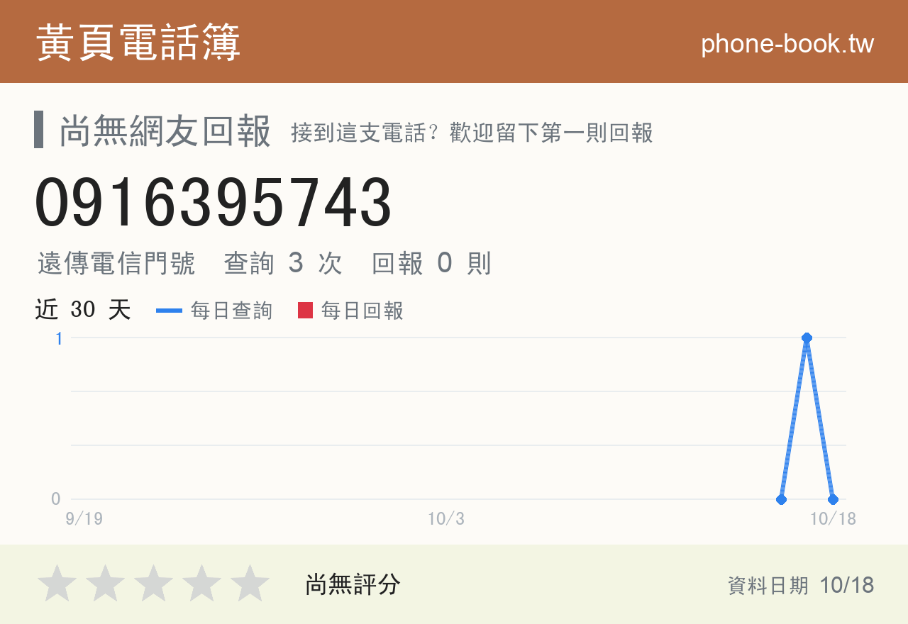 0916395743 評分卡：查詢 3 次、網友回報 0 則