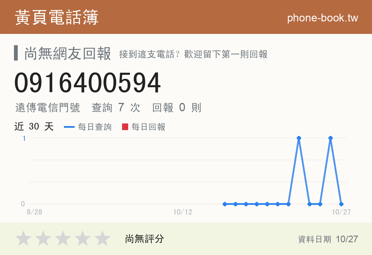 0916400594 評分卡：查詢 7 次、網友回報 0 則