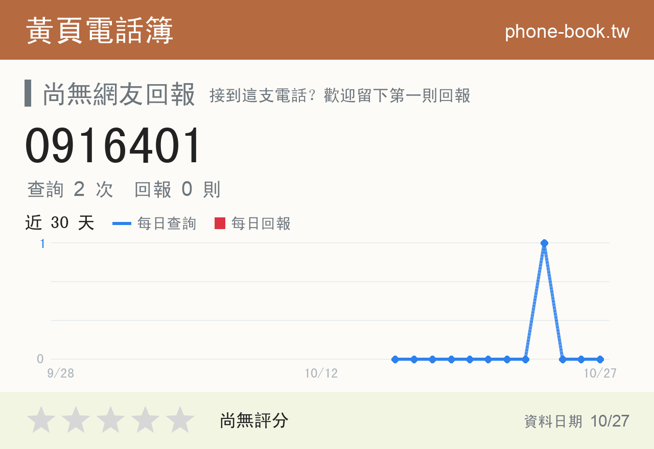 0916401 評分卡：查詢 2 次、網友回報 0 則
