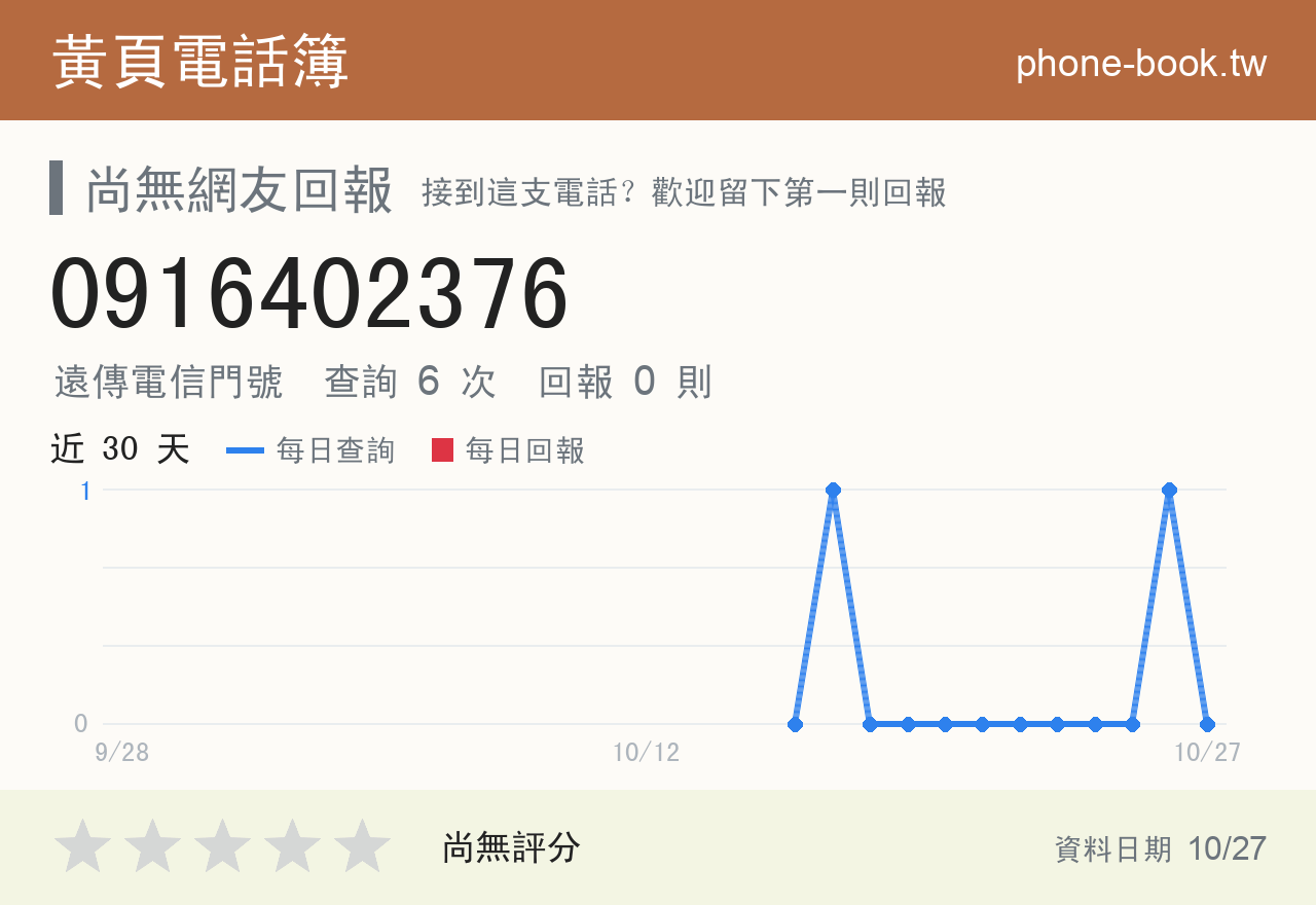 0916402376 評分卡：查詢 6 次、網友回報 0 則