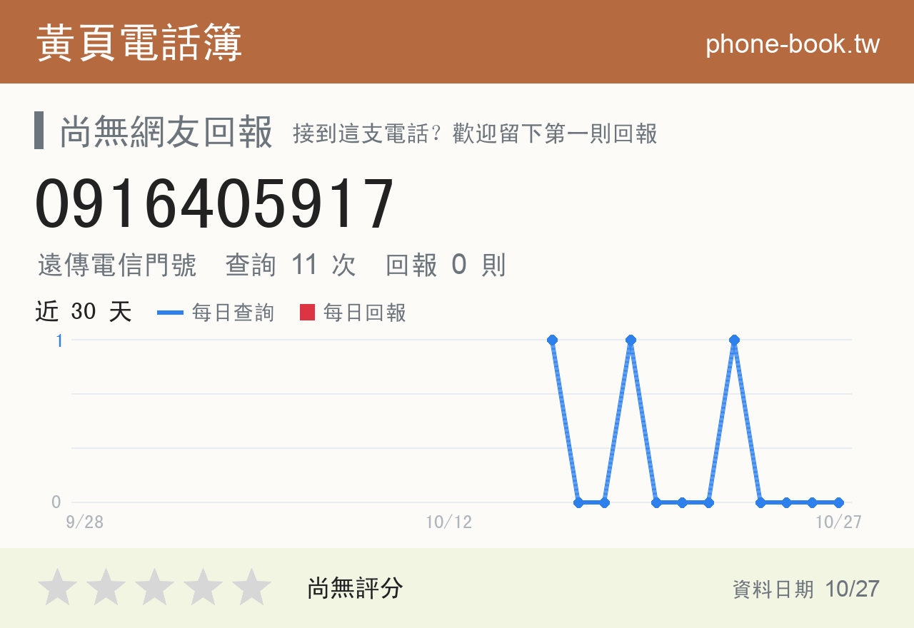 0916405917 評分卡：查詢 11 次、網友回報 0 則