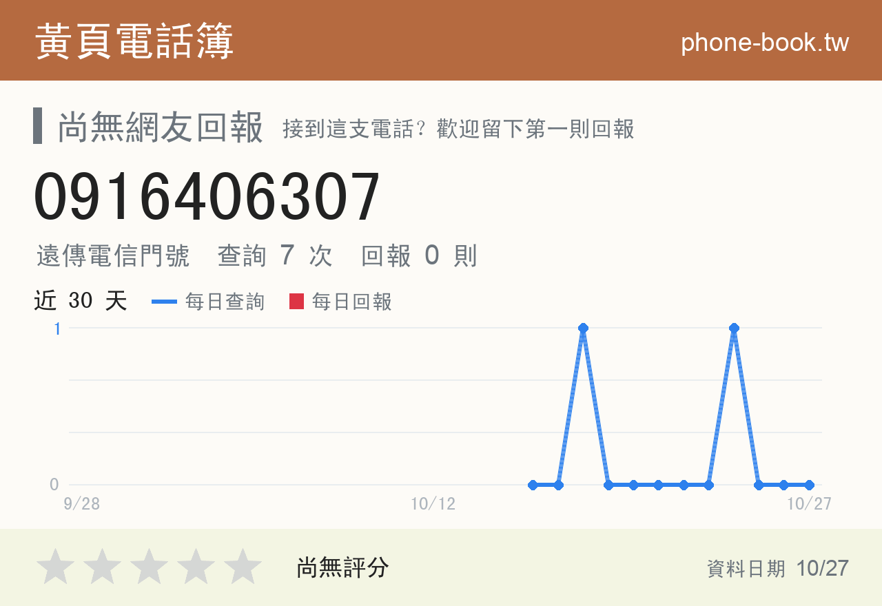 0916406307 評分卡：查詢 7 次、網友回報 0 則