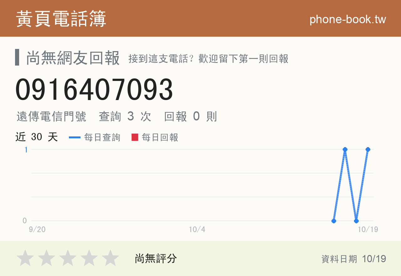 0916407093 評分卡：查詢 3 次、網友回報 0 則