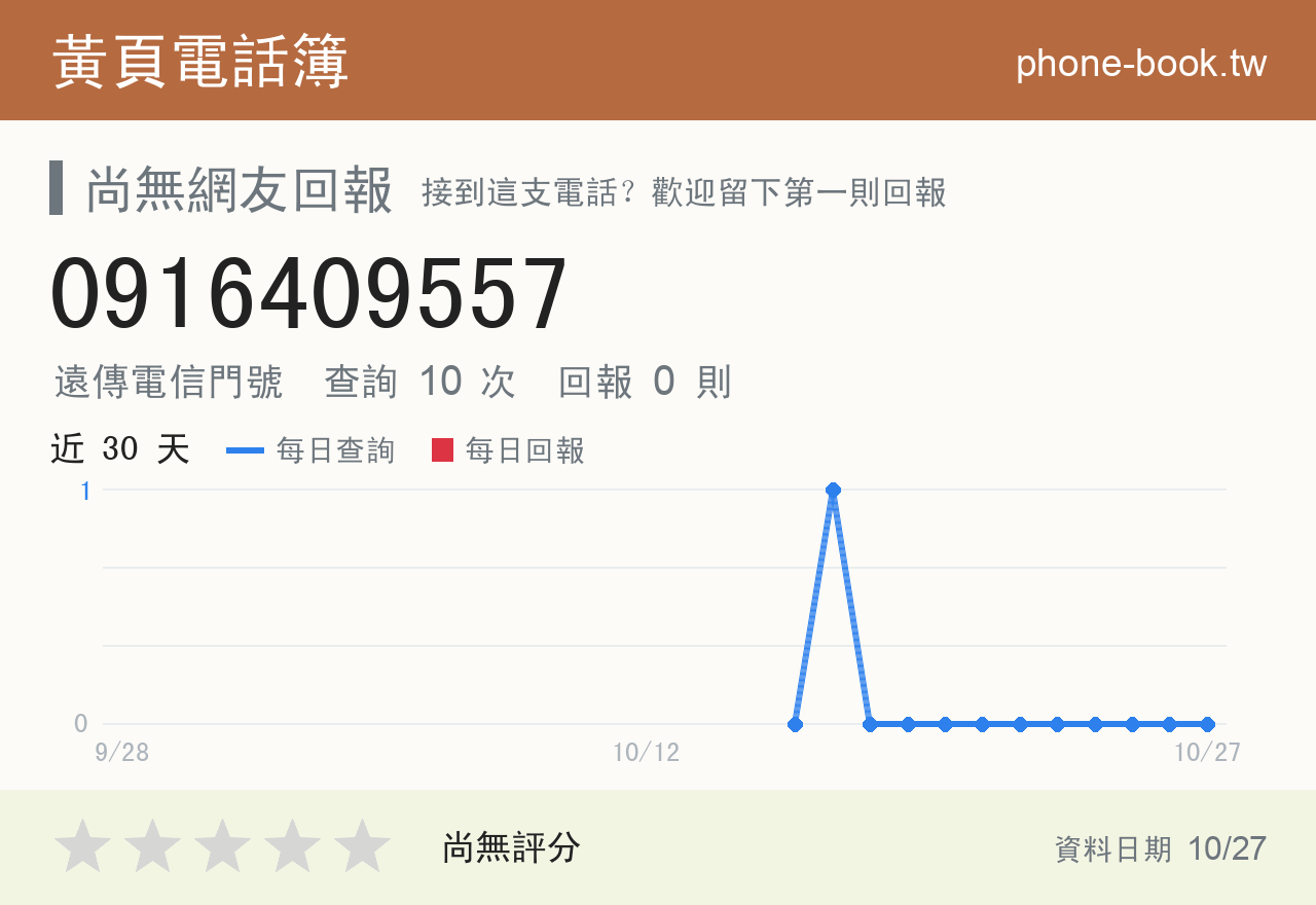 0916409557 評分卡：查詢 10 次、網友回報 0 則