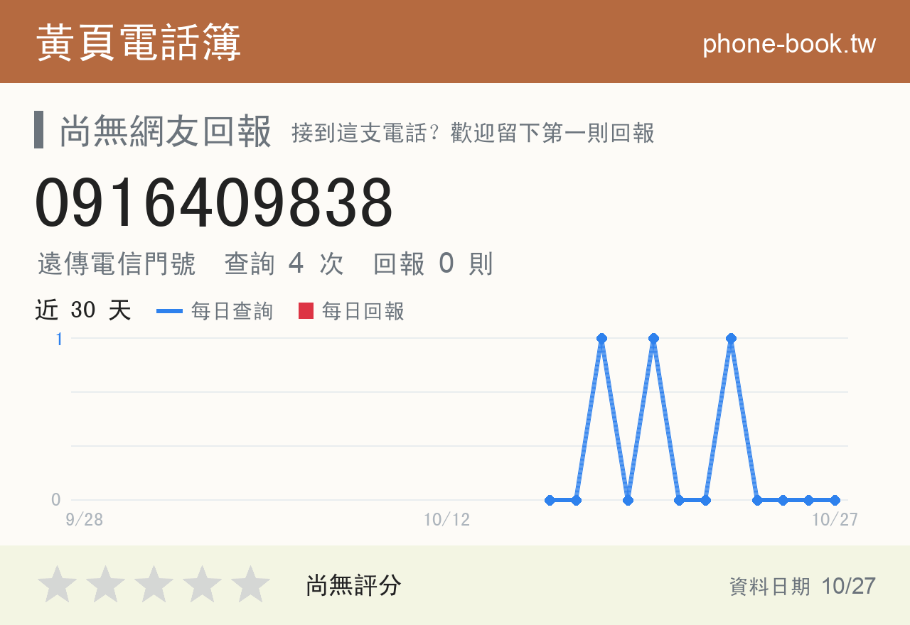 0916409838 評分卡：查詢 4 次、網友回報 0 則