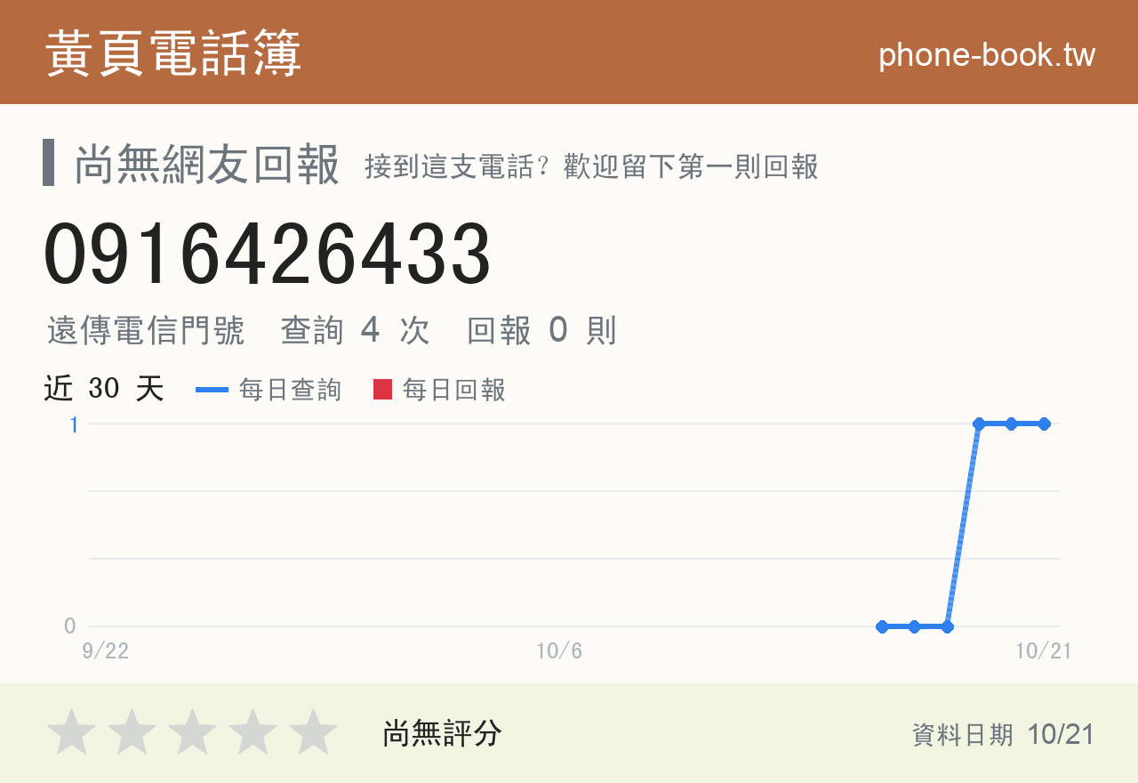 0916426433 評分卡：查詢 4 次、網友回報 0 則