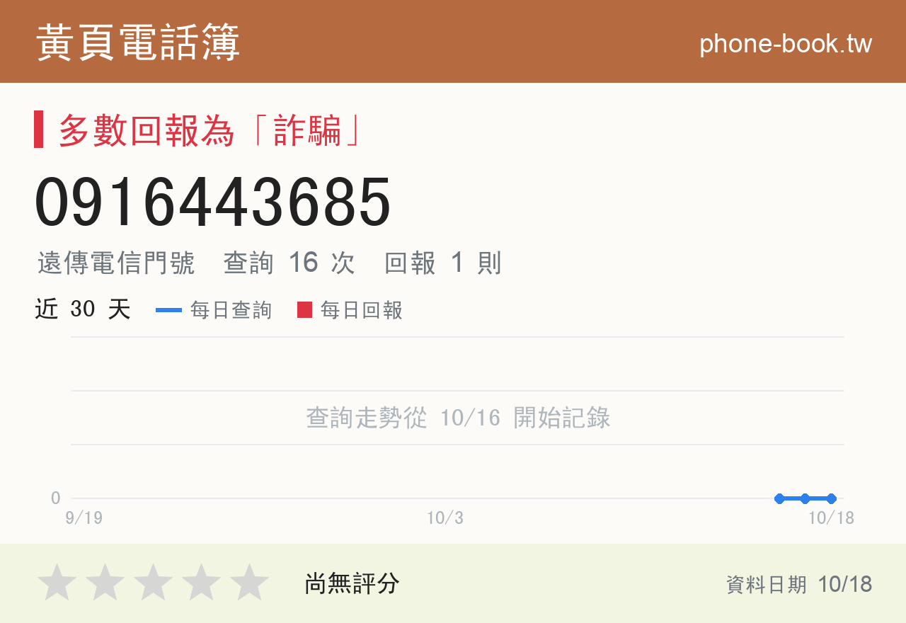 0916443685 評分卡：查詢 16 次、網友回報 1 則