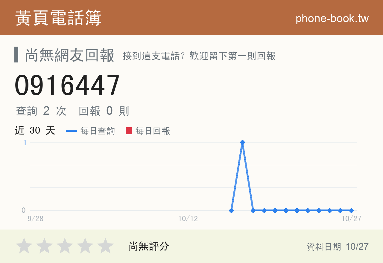0916447 評分卡：查詢 2 次、網友回報 0 則