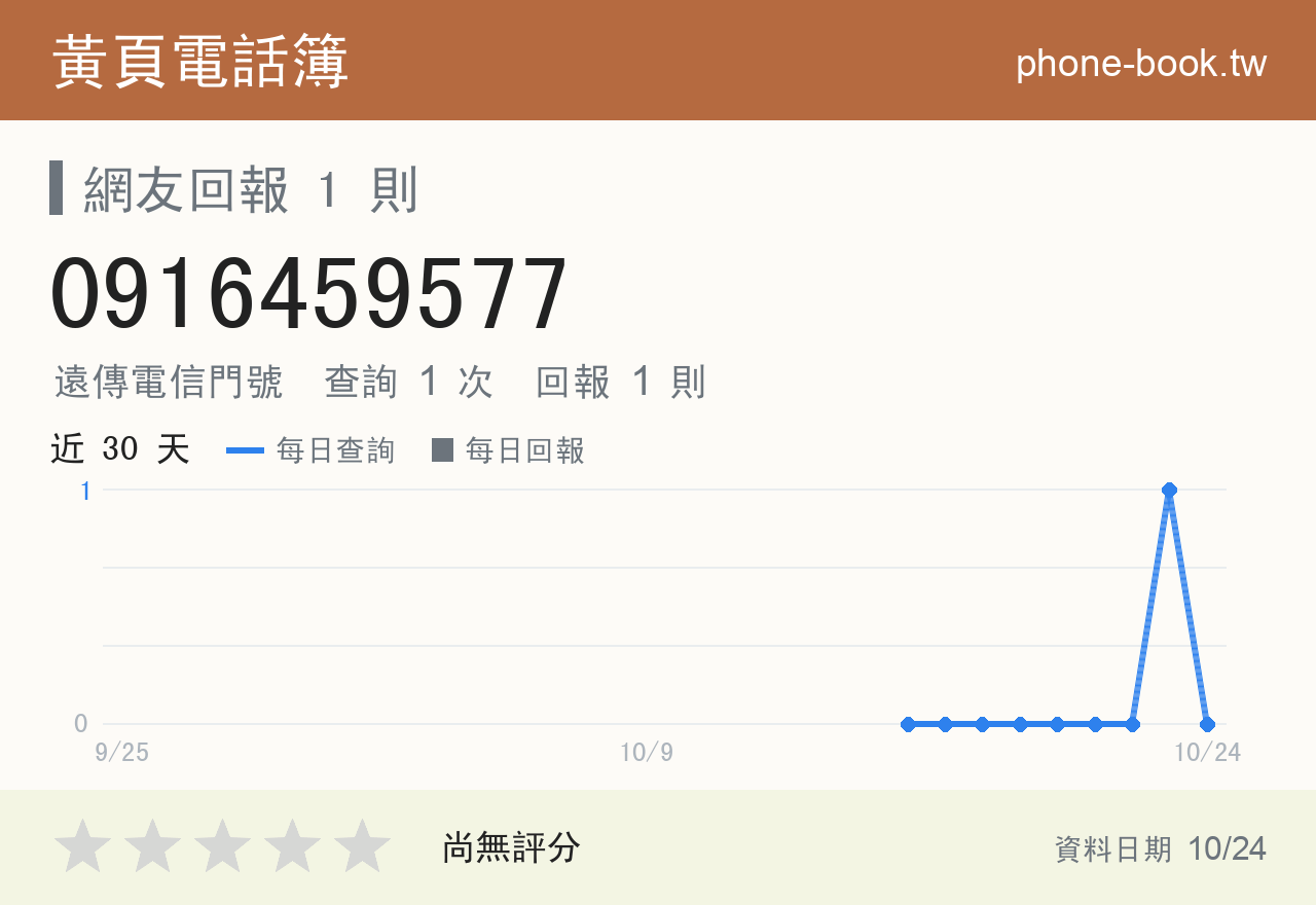 0916459577 評分卡：查詢 1 次、網友回報 1 則