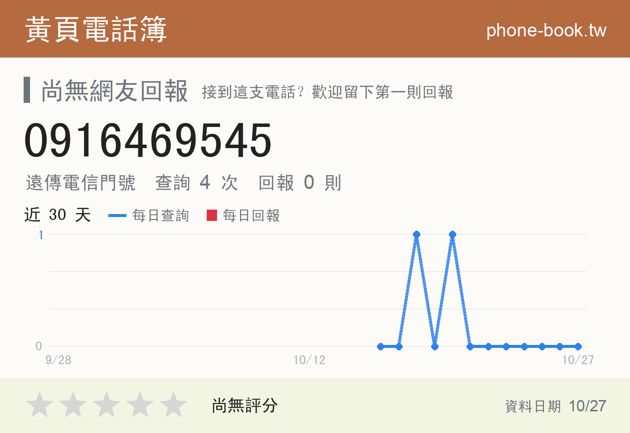 0916469545 評分卡：查詢 4 次、網友回報 0 則