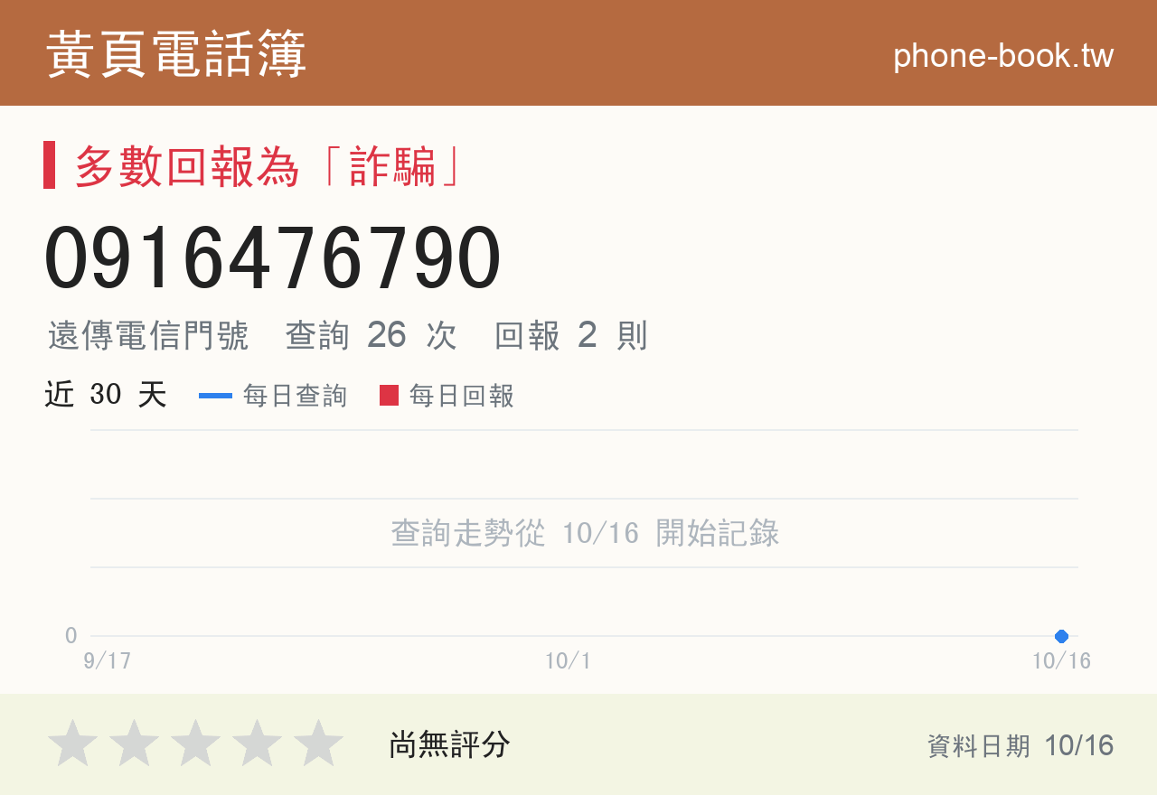 0916476790 評分卡：查詢 26 次、網友回報 2 則