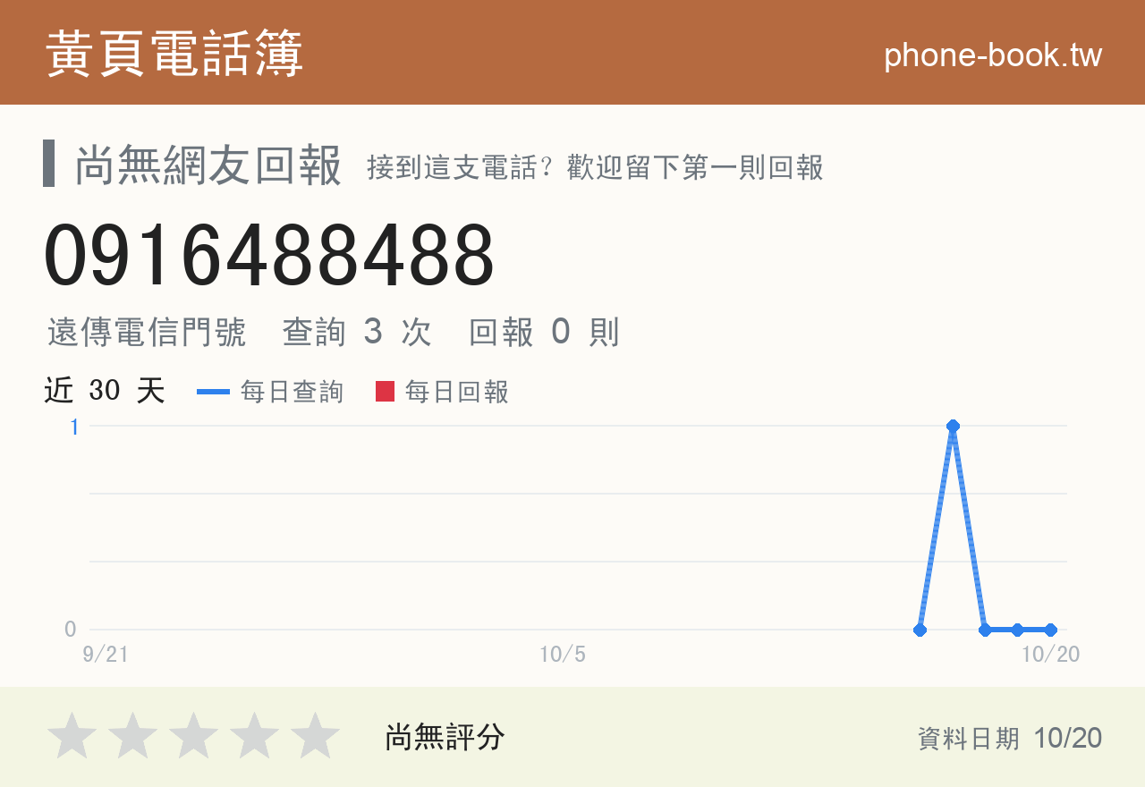 0916488488 評分卡：查詢 3 次、網友回報 0 則