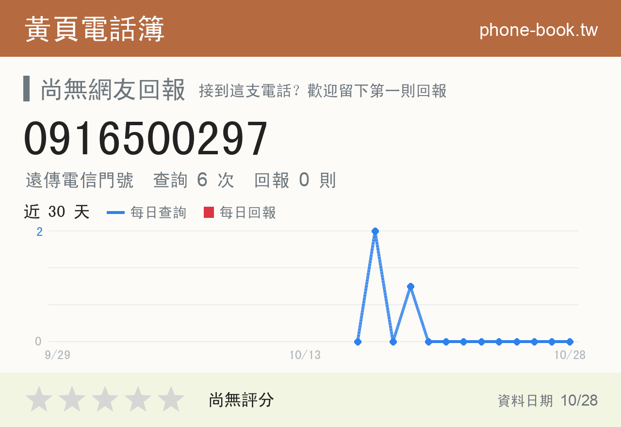 0916500297 評分卡：查詢 6 次、網友回報 0 則
