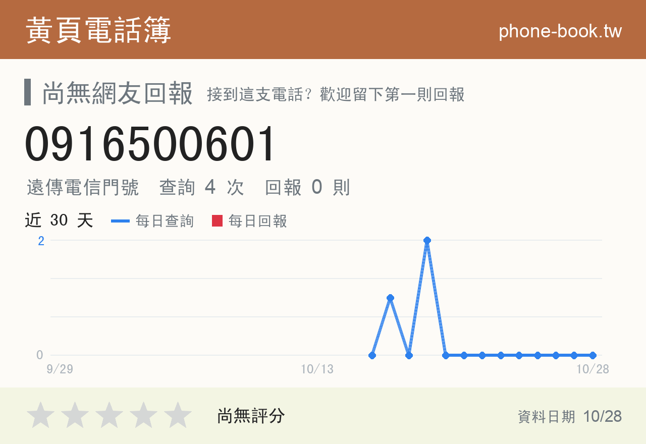 0916500601 評分卡：查詢 4 次、網友回報 0 則