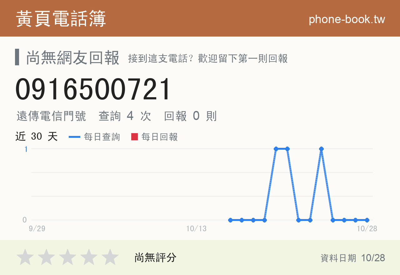 0916500721 評分卡：查詢 4 次、網友回報 0 則