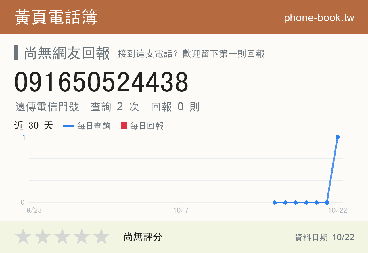 091650524438 評分卡：查詢 2 次、網友回報 0 則