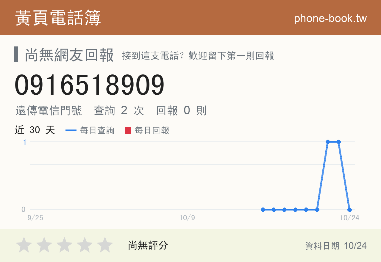 0916518909 評分卡：查詢 2 次、網友回報 0 則