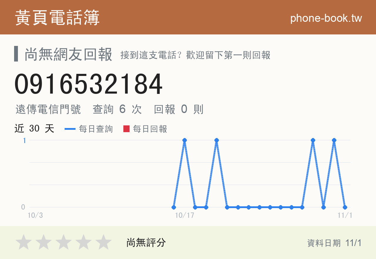 0916532184 評分卡：查詢 5 次、網友回報 0 則