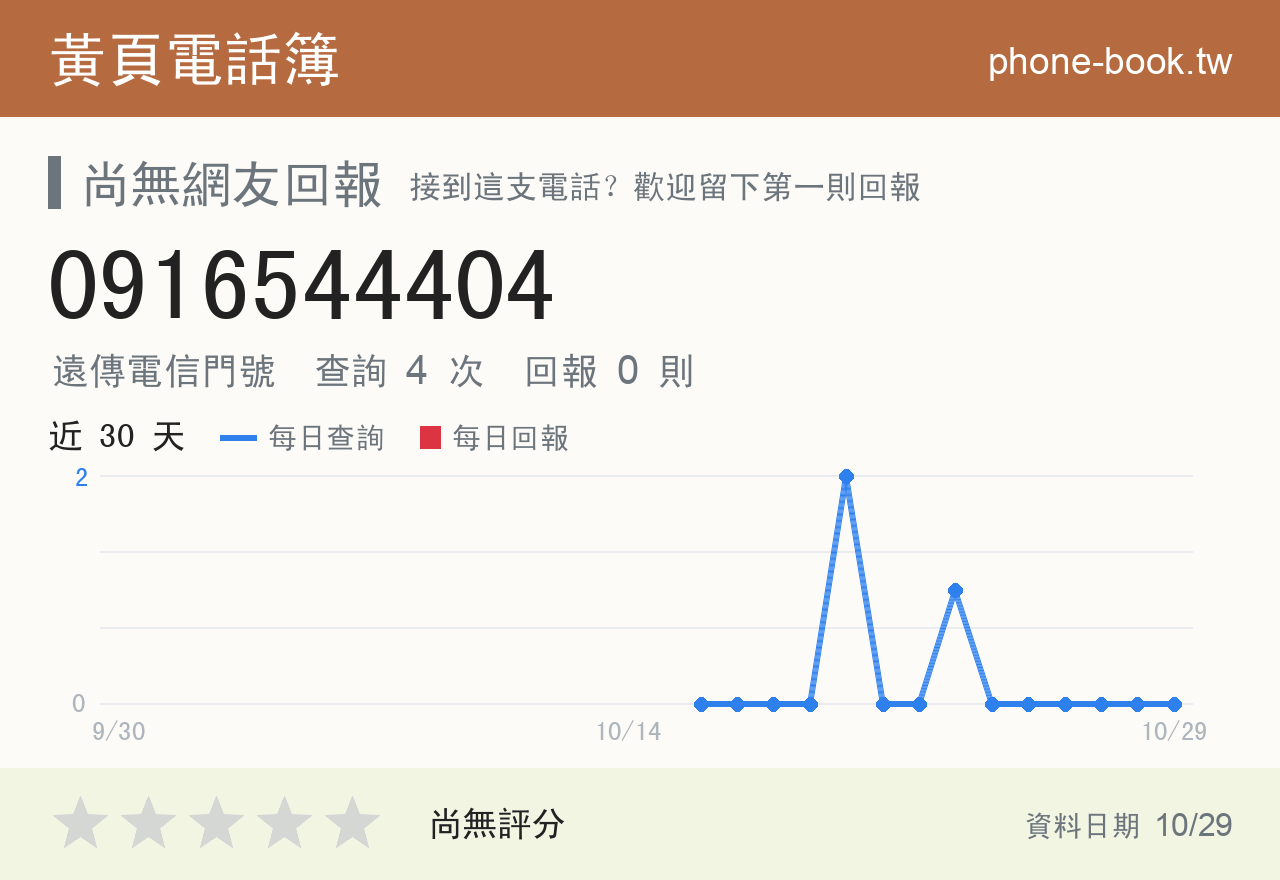 0916544404 評分卡：查詢 4 次、網友回報 0 則