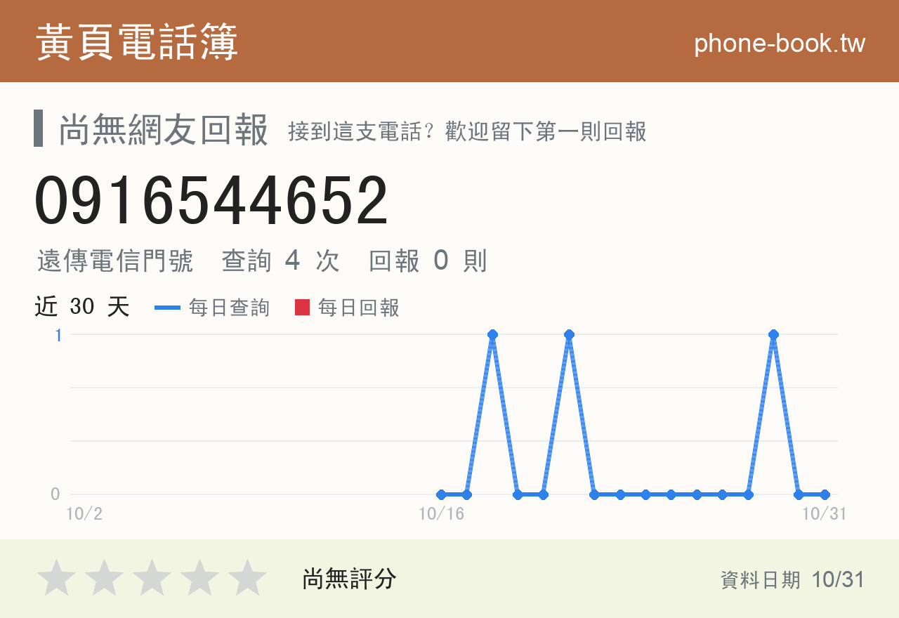 0916544652 評分卡：查詢 4 次、網友回報 0 則