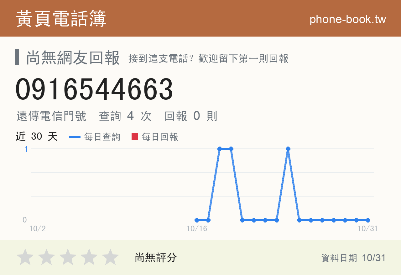 0916544663 評分卡：查詢 4 次、網友回報 0 則