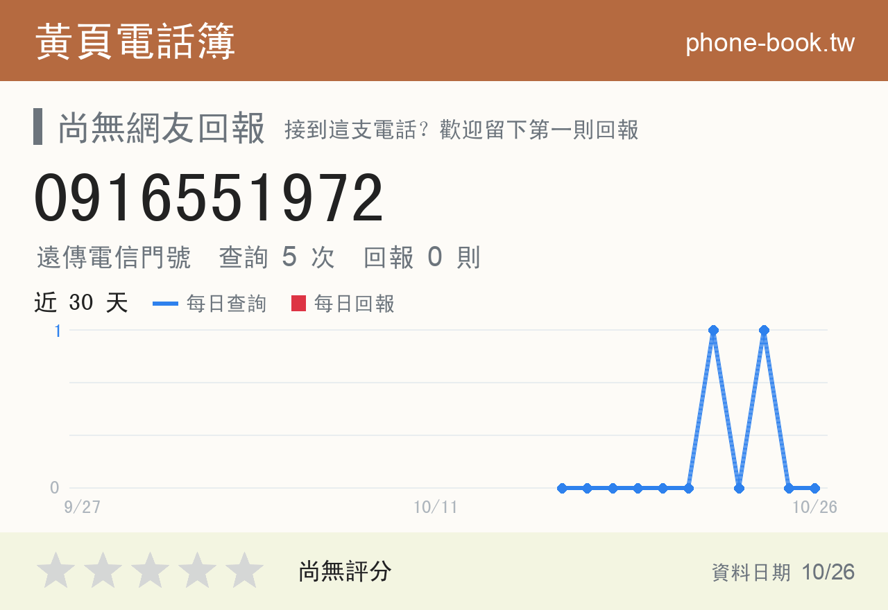 0916551972 評分卡：查詢 5 次、網友回報 0 則