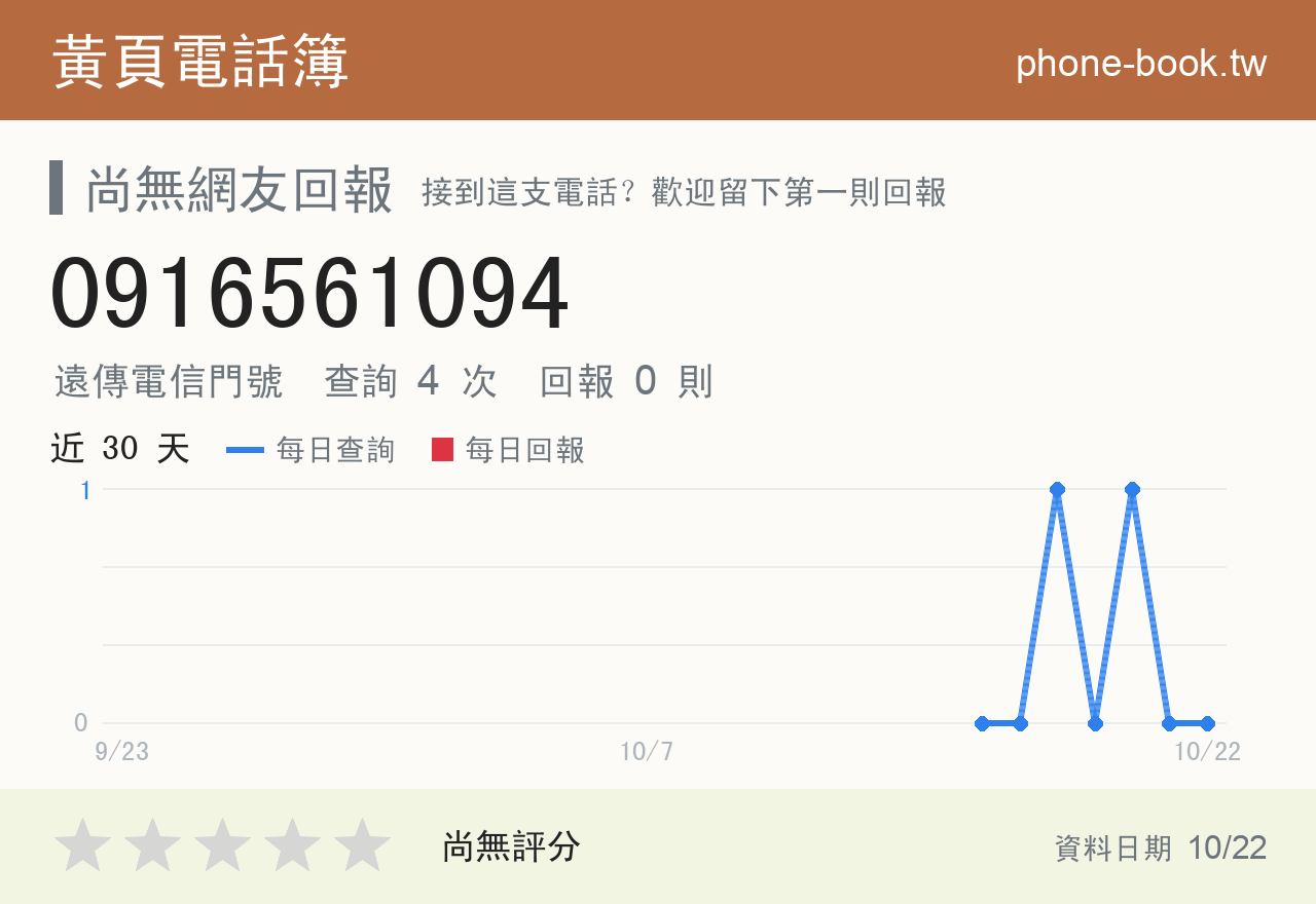 0916561094 評分卡：查詢 4 次、網友回報 0 則