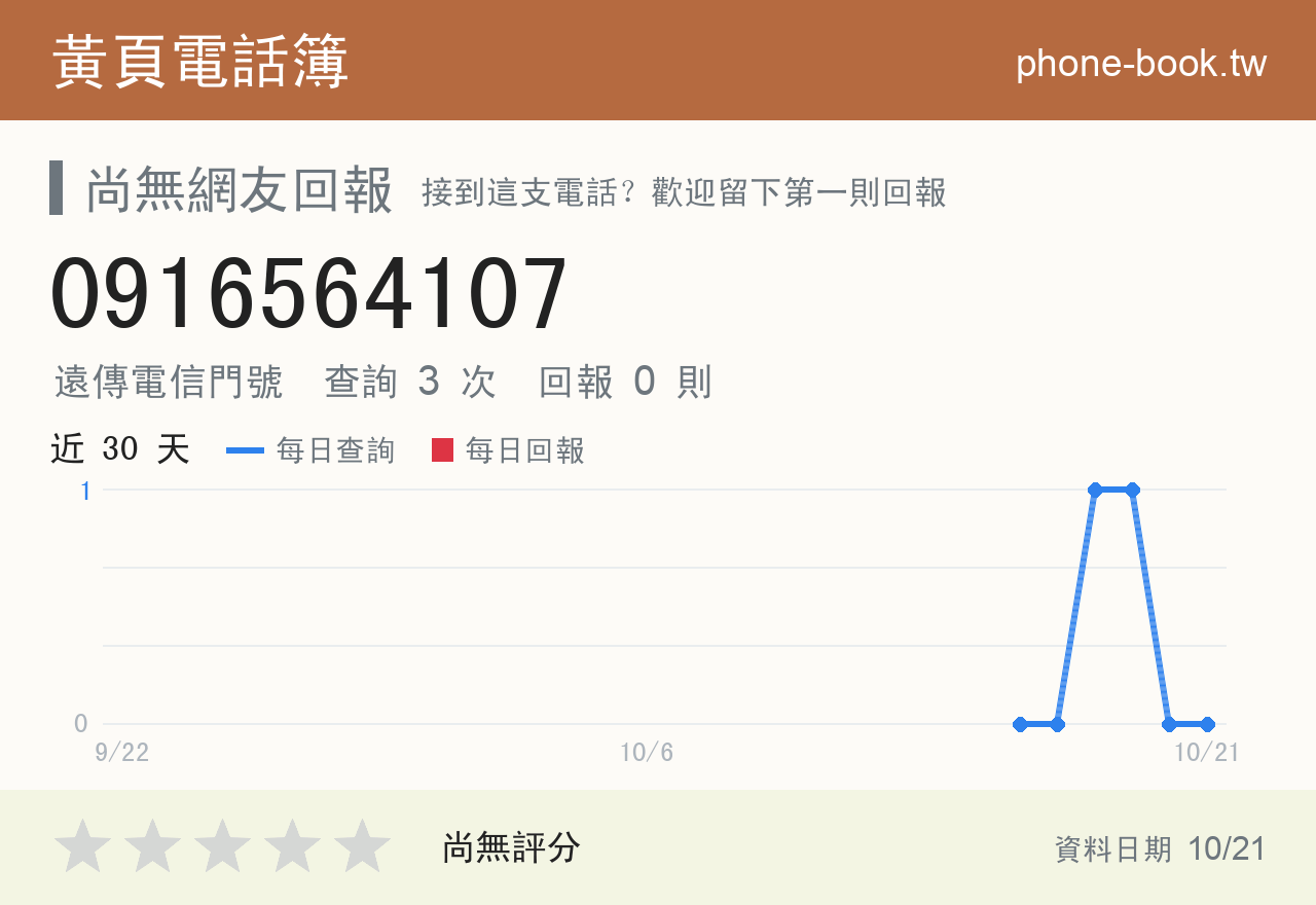 0916564107 評分卡：查詢 3 次、網友回報 0 則