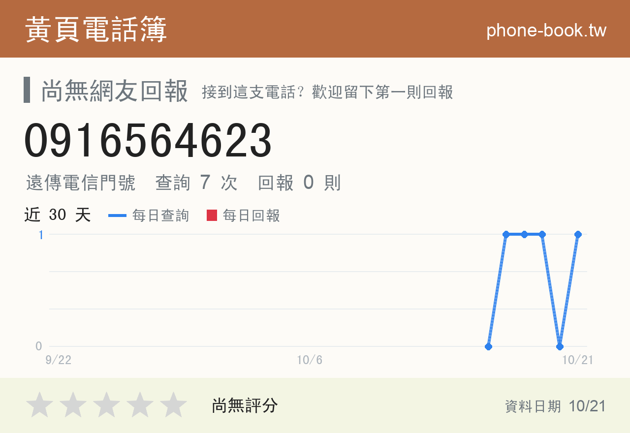 0916564623 評分卡：查詢 7 次、網友回報 0 則