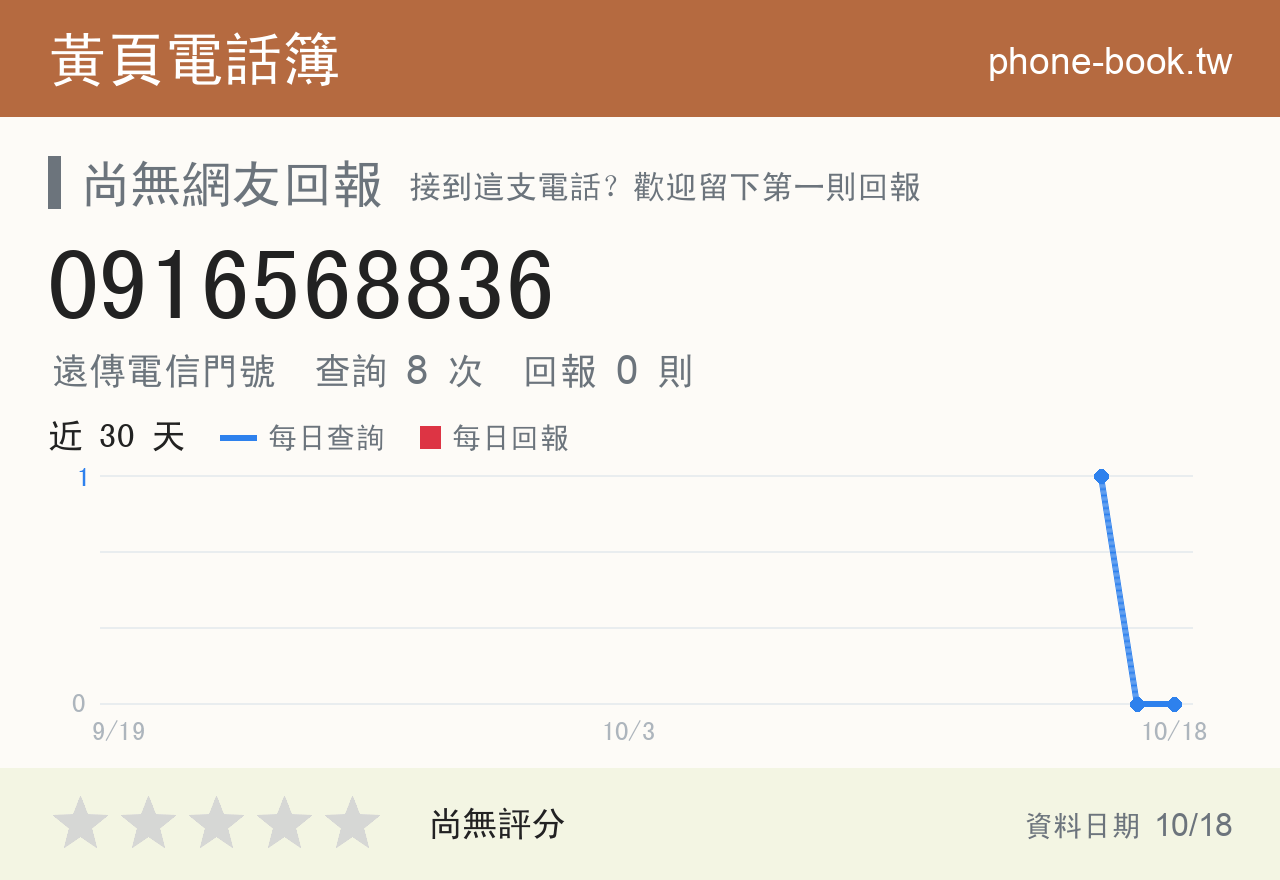 0916568836 評分卡：查詢 8 次、網友回報 0 則