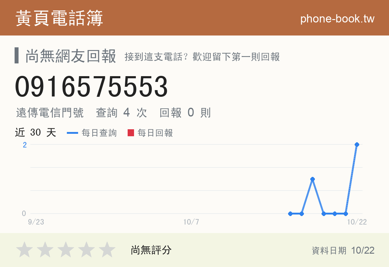 0916575553 評分卡：查詢 4 次、網友回報 0 則