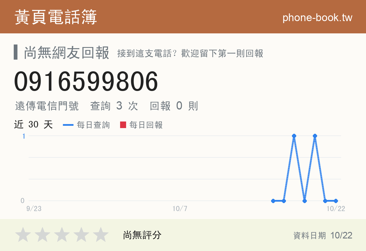 0916599806 評分卡：查詢 3 次、網友回報 0 則