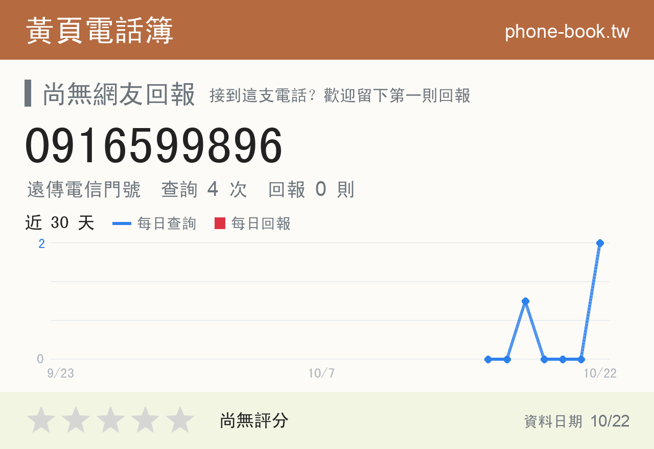 0916599896 評分卡：查詢 4 次、網友回報 0 則