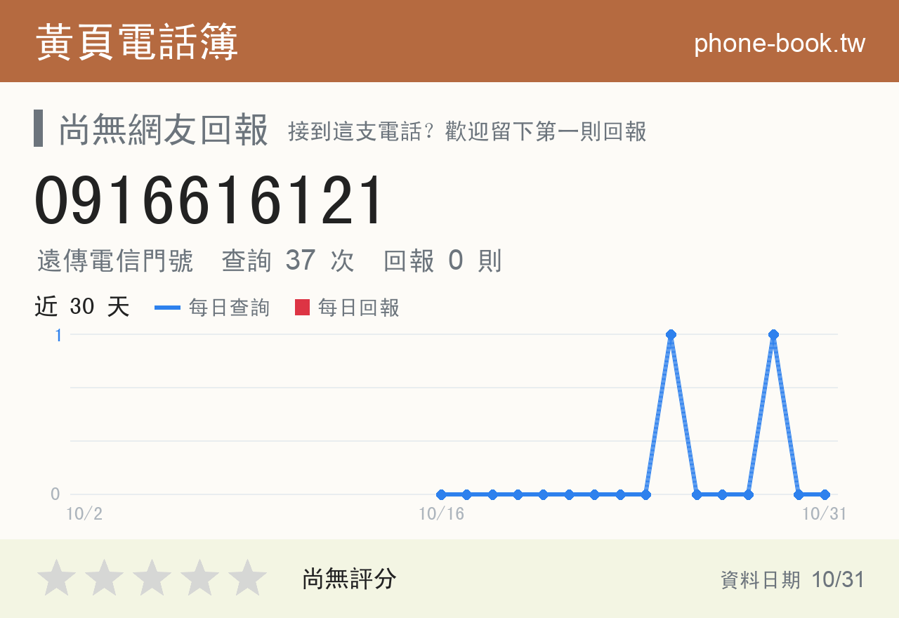 0916616121 評分卡：查詢 37 次、網友回報 0 則