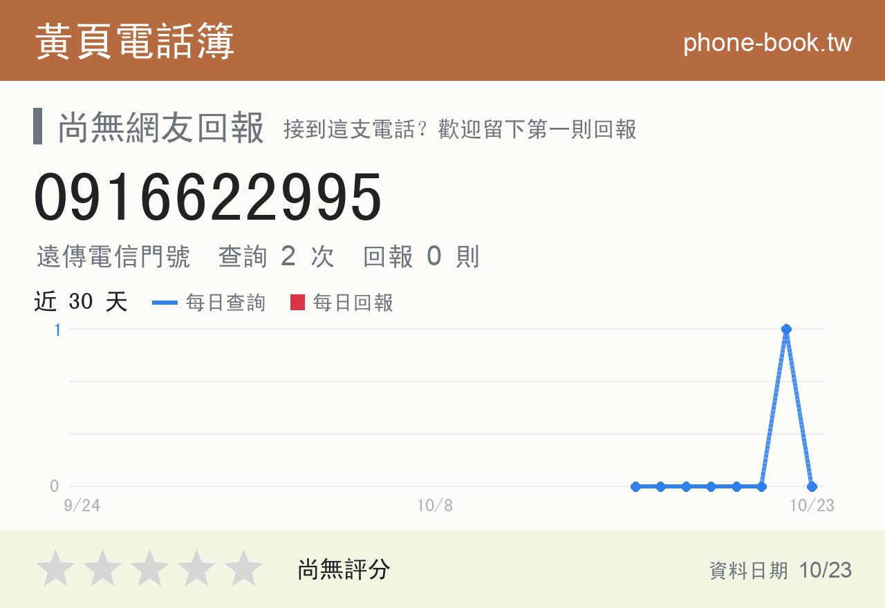 0916622995 評分卡：查詢 2 次、網友回報 0 則