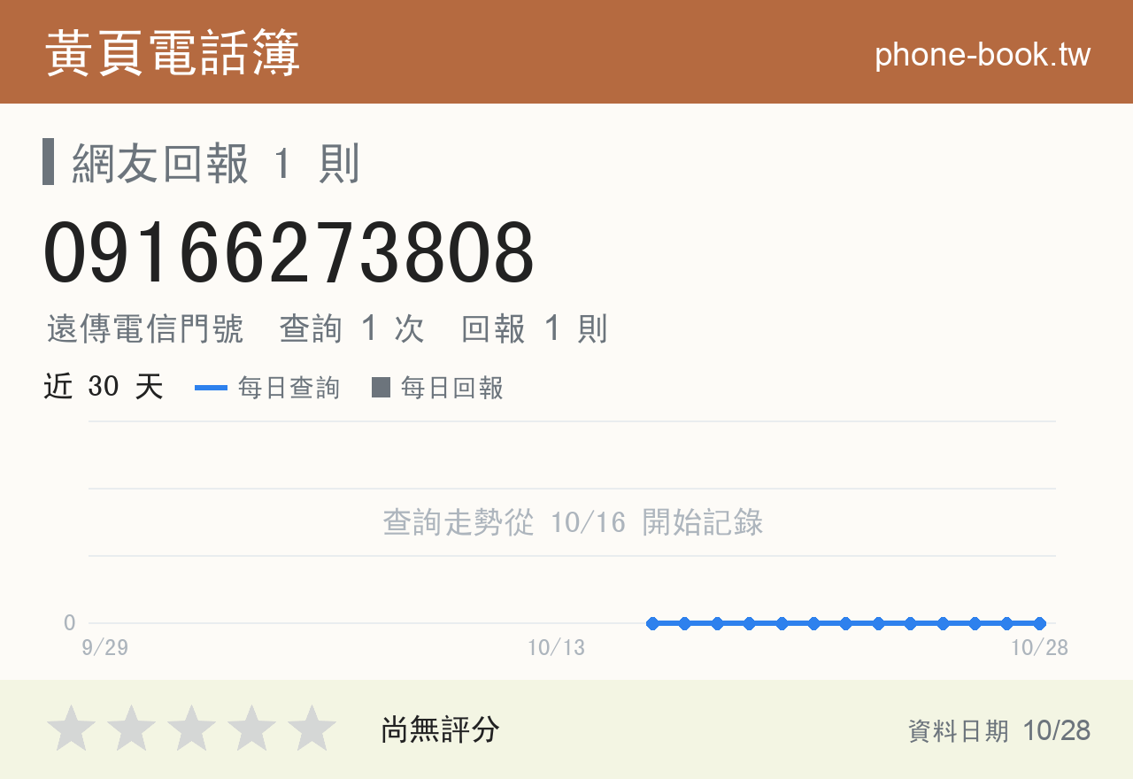 09166273808 評分卡：查詢 1 次、網友回報 1 則
