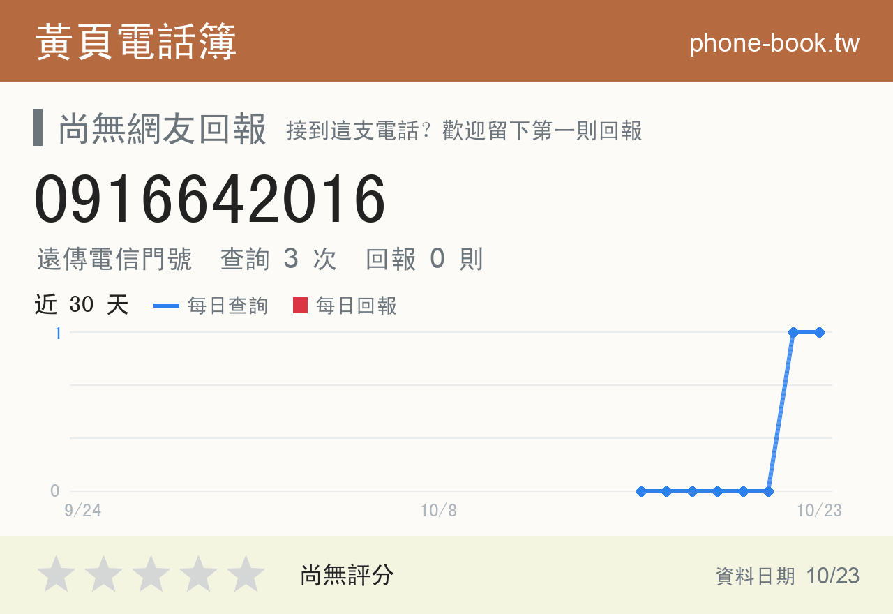 0916642016 評分卡：查詢 3 次、網友回報 0 則