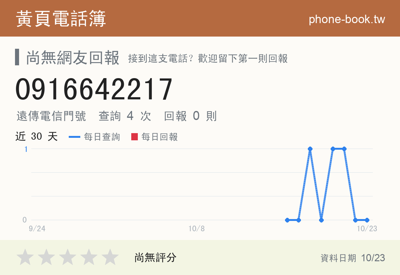 0916642217 評分卡：查詢 4 次、網友回報 0 則