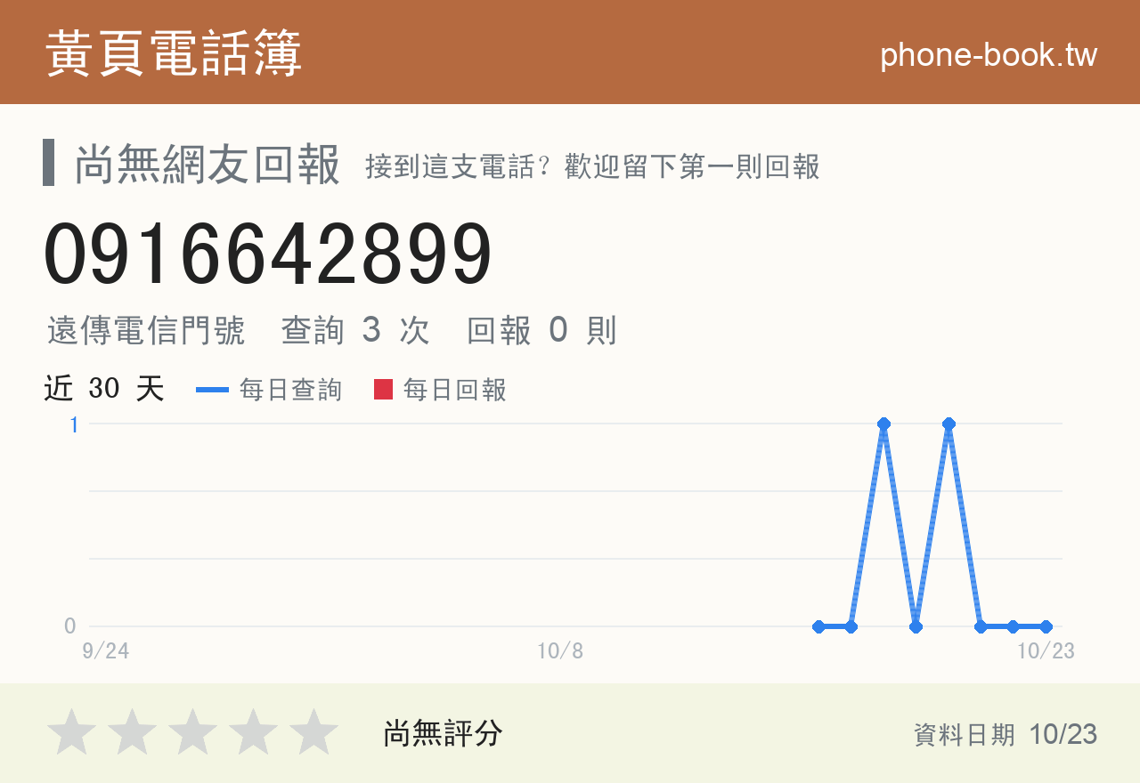 0916642899 評分卡：查詢 3 次、網友回報 0 則