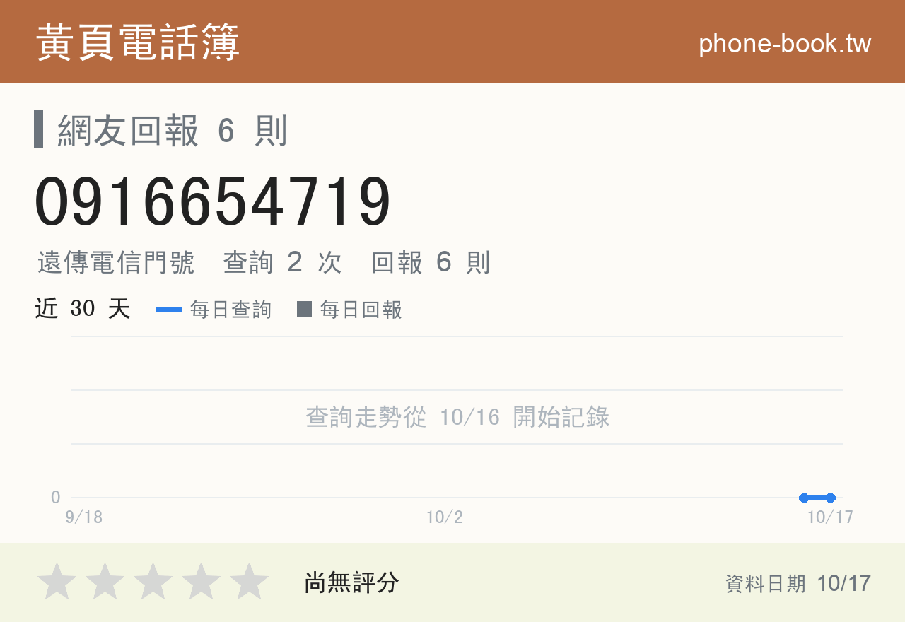 0916654719 評分卡：查詢 2 次、網友回報 6 則