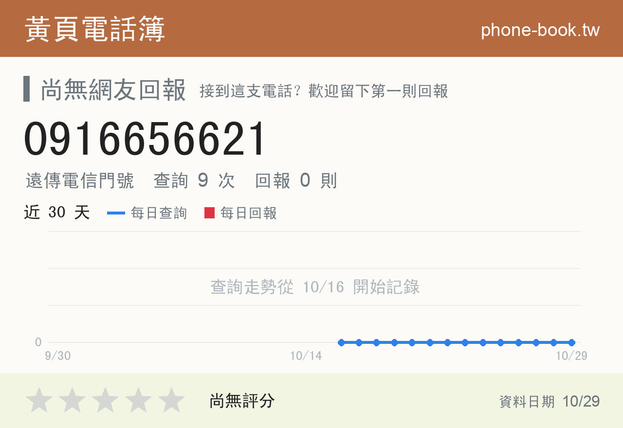 0916656621 評分卡：查詢 9 次、網友回報 0 則