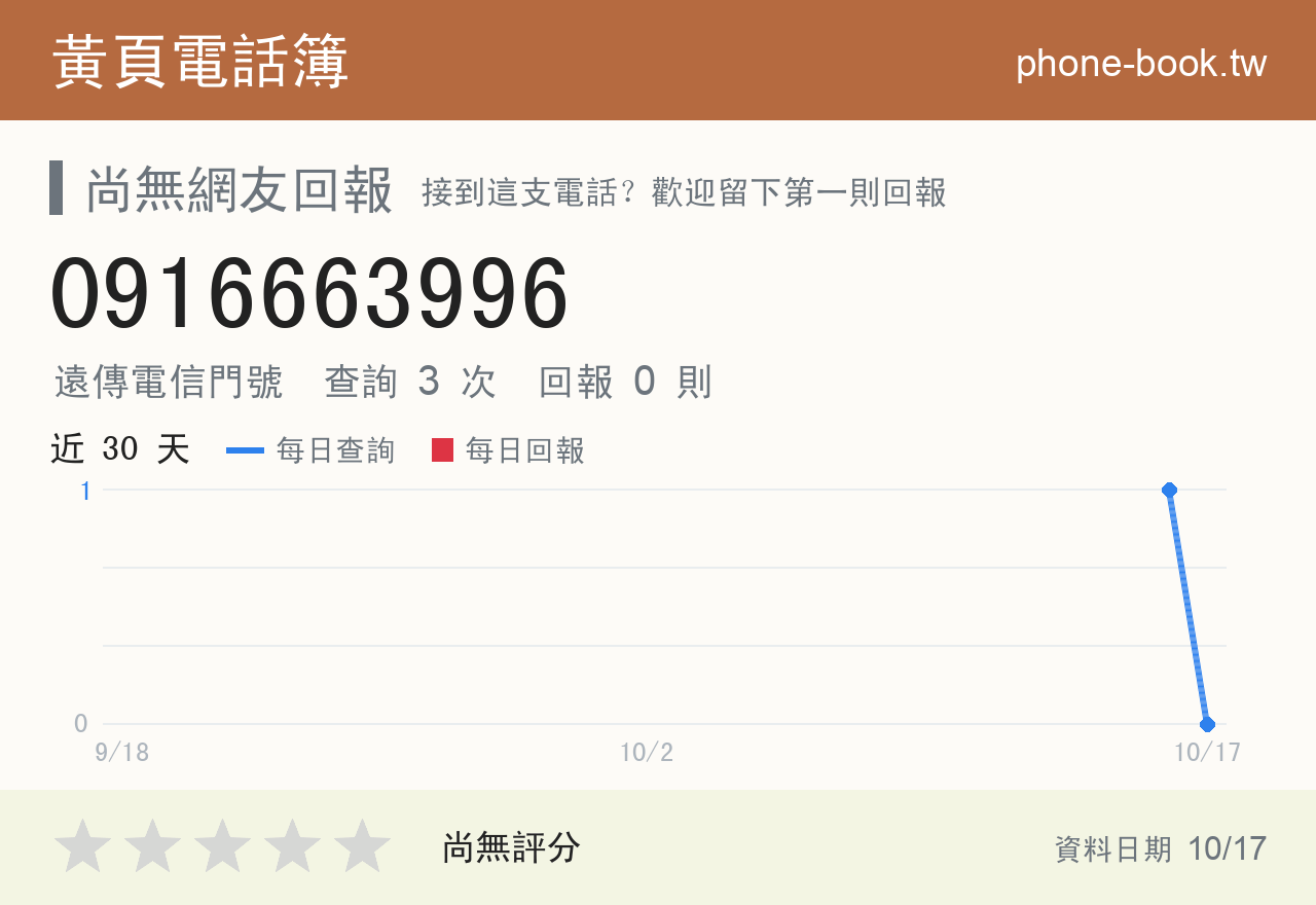 0916663996 評分卡：查詢 3 次、網友回報 0 則